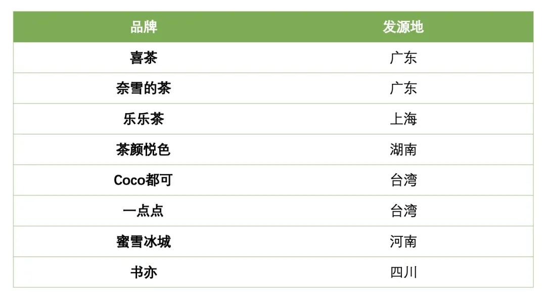 奶茶真香中老年人消費上漲10東北市場成品牌拓展窪地