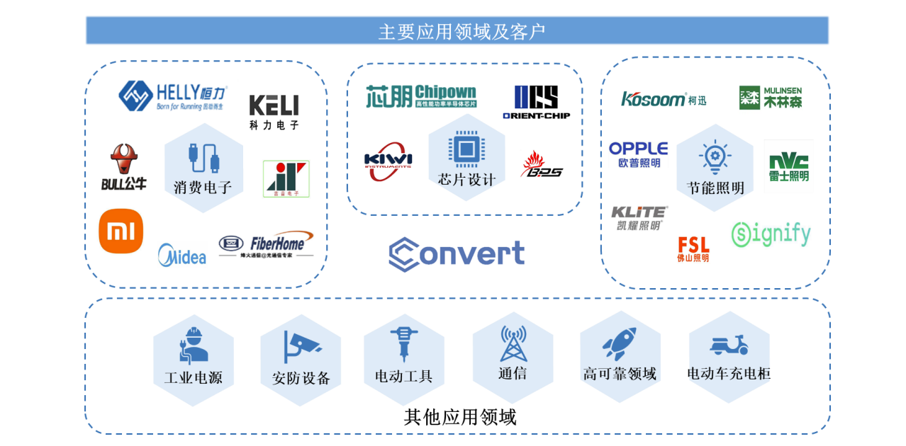 IPO:ģС85ˣ2020ղ<a