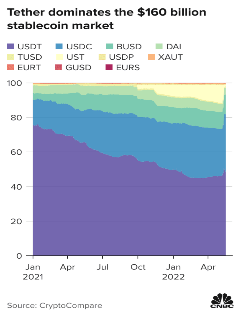 usd免费USDT/USDC游戏推荐/注册送币链游大全/边玩边赚新选择t和美元的区别