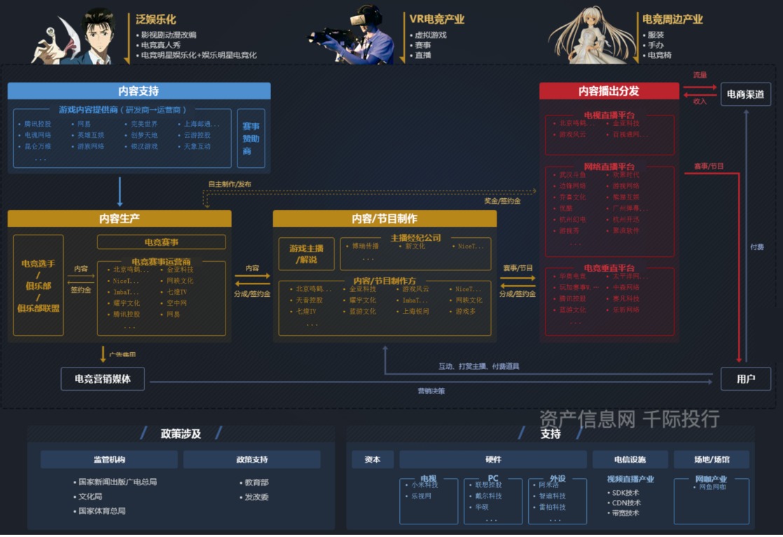 游戏行业价值分析看这篇就够了