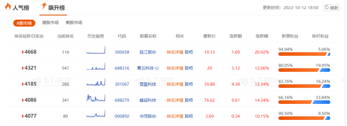 138万资金登龙虎榜榜一!股民:痛失当大佬的机会