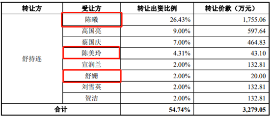 中专人口比例_中专证图片