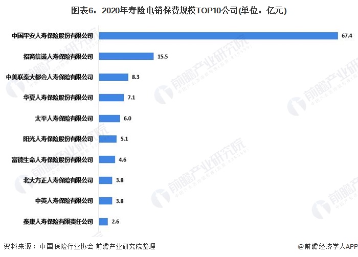 寿险电销人均_电锯人电次图片(3)