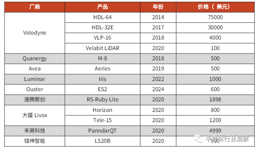 激光雷达价格一般多少钱 D24864919319367179677.jpg