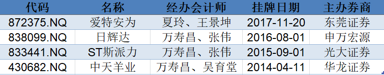 承接*ST新亿审计被立案调查 专签*ST、怼上交所、怼财政部！深圳堂堂究竟是何方神圣？