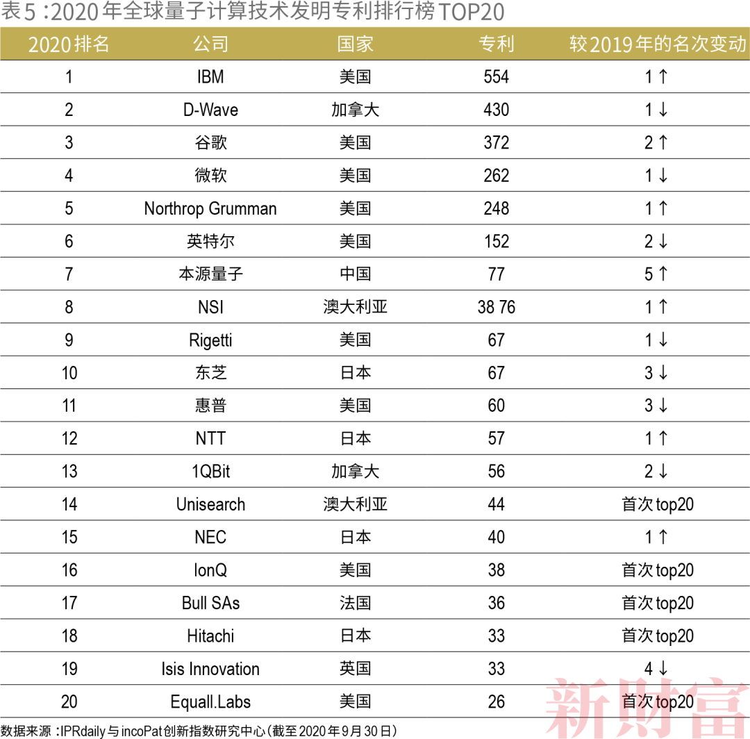 中国芯片排名100 D24866370769510791661.jpg