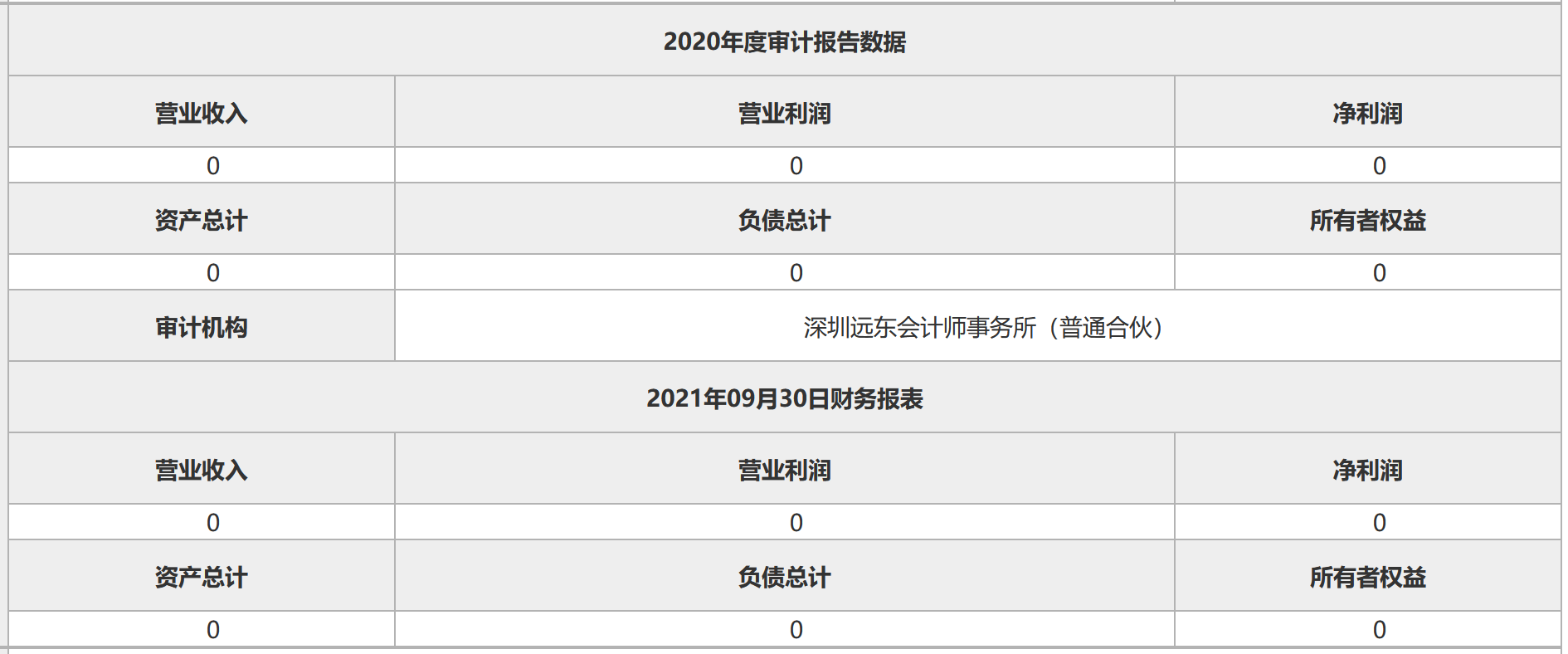 China Merchants Shekou intends to transfer 51% of Shenzhen Jiacheng Land