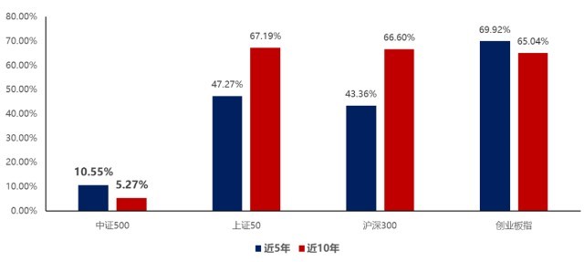 中报披露完毕 宽基指数哪家强?