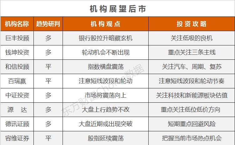 市场制度理论:银行股上涨,隐藏神秘,聚焦三条主线