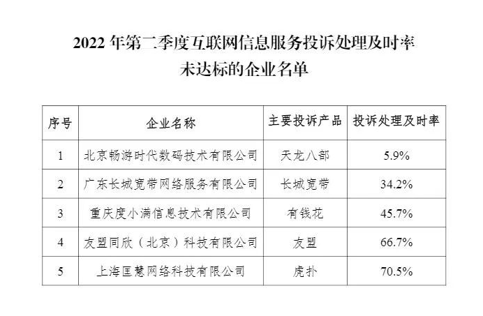 工信部：二季度中国移动被申诉率最高 长城宽带等5家企业投诉处理及时率未达标插图2