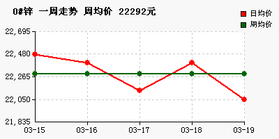 0%23%D0%BF&BTime=2021-03-14&ETime=2021-03-19&PicData=22292,22480,22400,22130,22400,22050