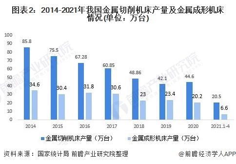 好博体育2025-2027年中国数控镗刀产业研究报告