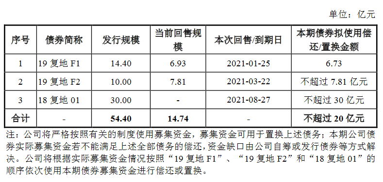 公司债券利息为什么要计入gdp_内卷 说的是我们吗 说的是一个阶层