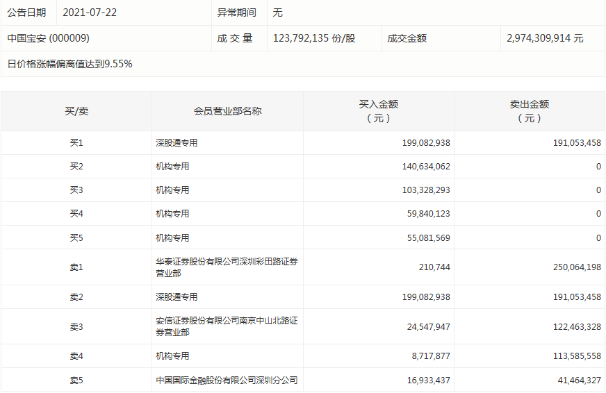中国宝安。png 中国宝安。png
