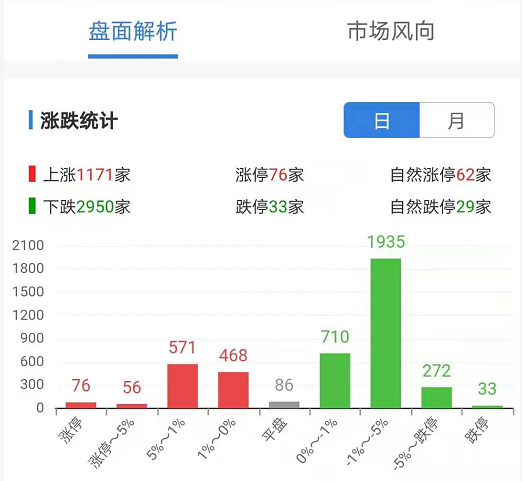 千億級(jí)巨頭砸盤！但這一板塊飆了 龍頭差點(diǎn)大號(hào)漲停