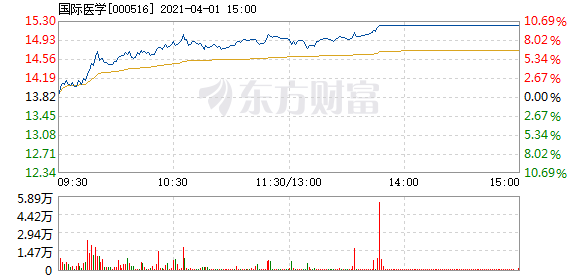 国际医学股票 D24871717971929136067.jpg