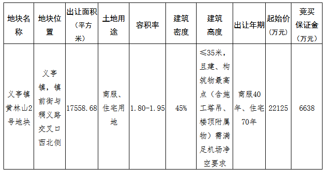 义乌市义亭镇2.57亿元成功出让一宗商住用地 溢价率16.27%