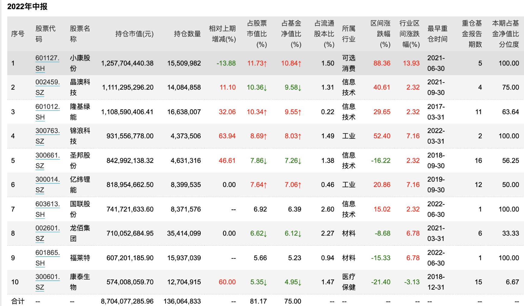 铁打的基金经理流水的钱：二季度规模回血 有人将重回千亿 有人自信爆棚