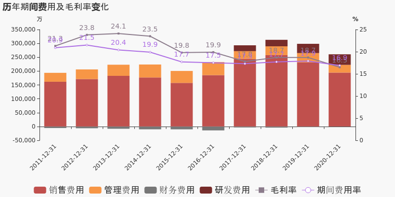 图解年报长虹美菱2020年归母净利润由盈转亏资产减值损失增加拖累业绩