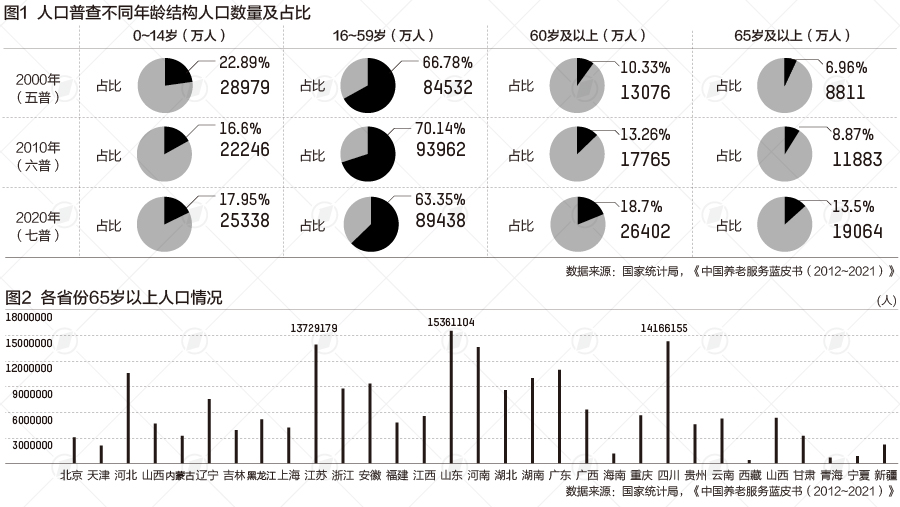 應對老齡化的機遇和挑戰妥宏武認為,我國老齡化面臨兩個機遇:一是2021