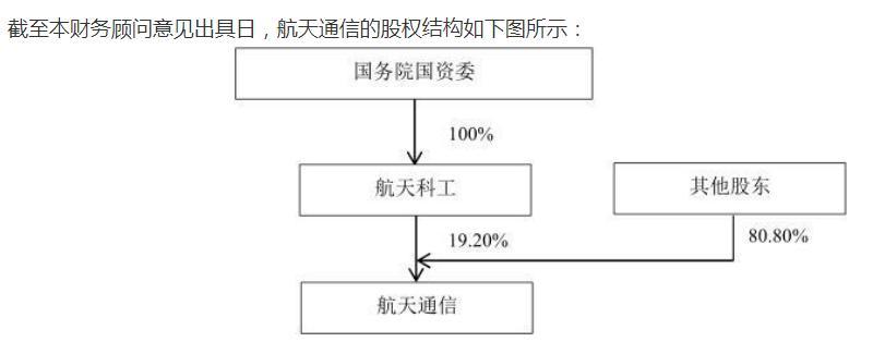 又一次主动退市!*如果ST航通打算重回拥有7.6万股东的“三板”怎么办?
