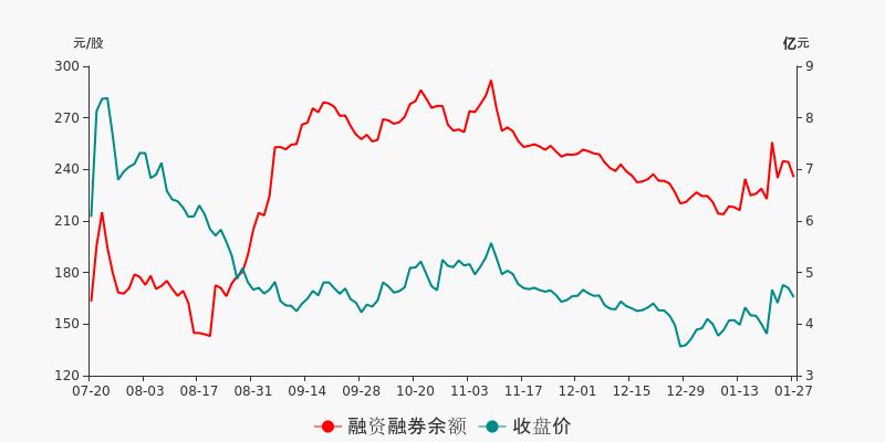 寒武紀盤前回顧(01-27)_寒武紀-u(688256)股吧_東方財富網股吧