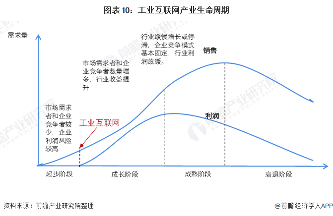 趋势分析与投资策略