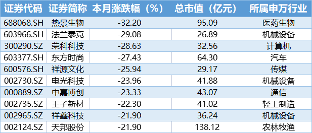 股票跌幅排名_股票图片(2)