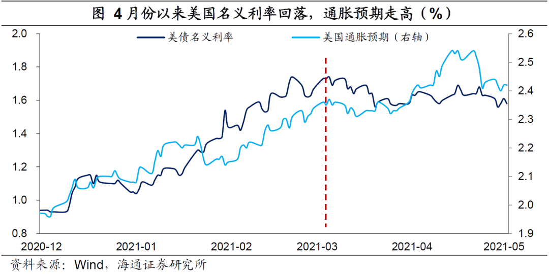 弱美元:何时“逆袭”?