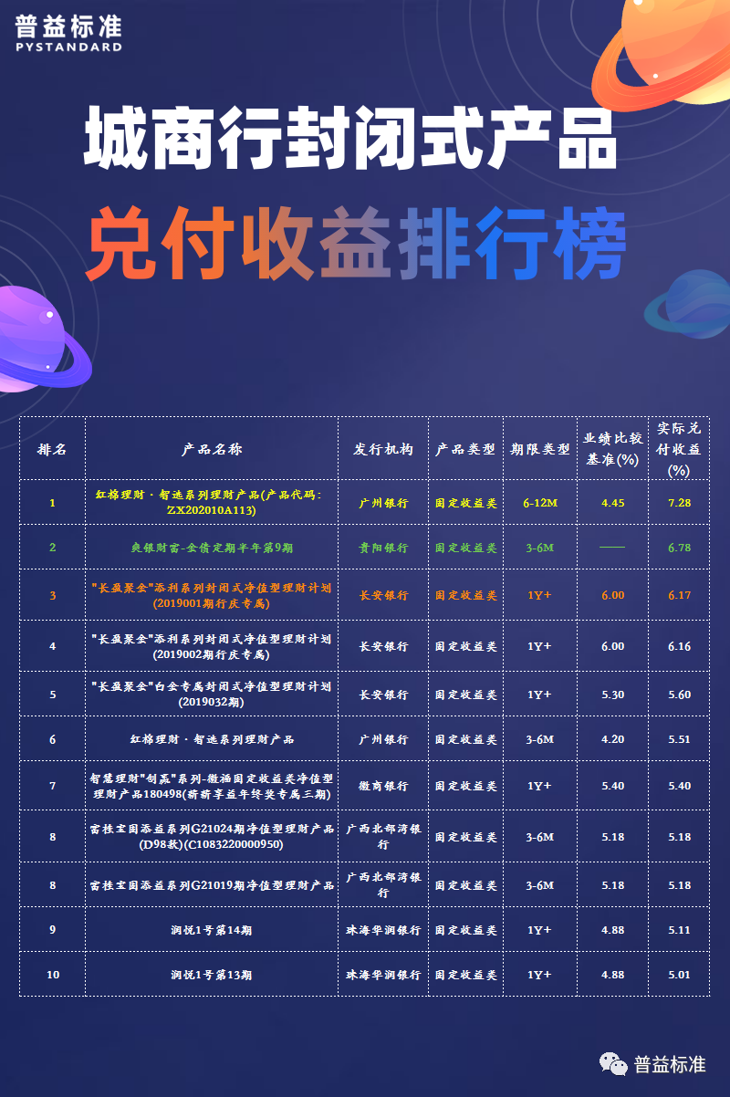 固定收益排名_固定收益