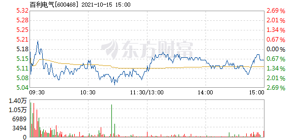 百利电气10月15日加速下跌