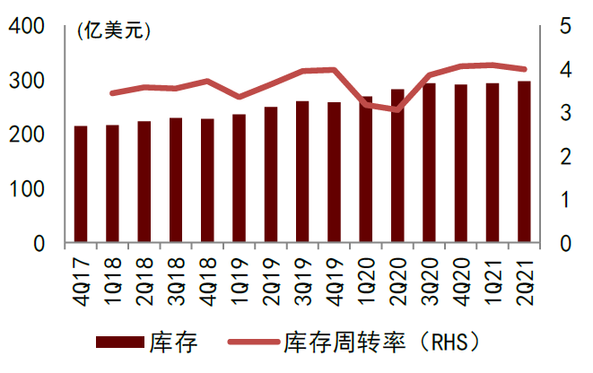 中金2022年半导体展望:产业新周期 供给新格局