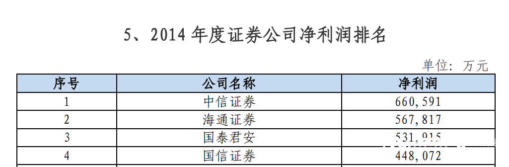 2014年净利润。png