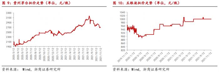 又双叒叕 白酒涨价潮来袭!五轮周期轮回 主题基金限购 “老白马”还香不香? 基金 第5张-天津克拉的科技有限公司 又双叒叕 白酒涨价潮来袭!五轮周期轮回 主题基金限购 “老白马”还香不香? (http://www.k-yun.cn/) 基金 第5张