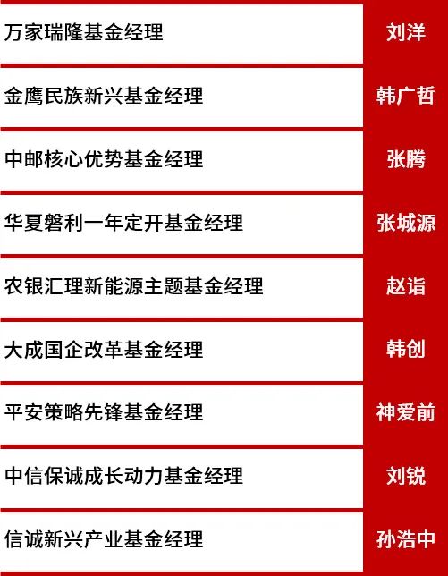 明年怎么投资？绩优基金经理来支招 新能源板块值得重点关注