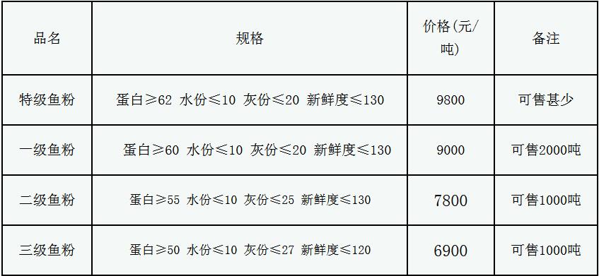 2021台州各县市gdp_2020年度台州各县市区GDP排名揭晓,临海排在(3)