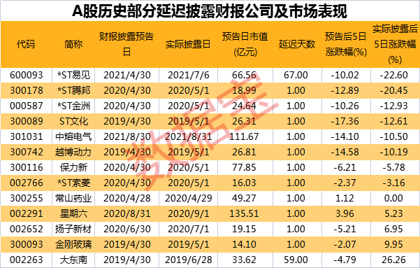 沪指盘中跌破3000点 刷新2020年7月以来新低-第2张图片-腾赚网