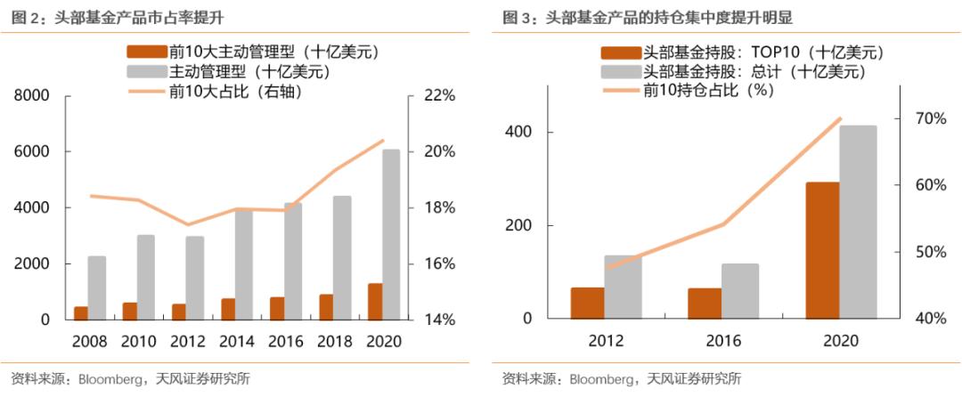 天风策略 开辟超额收益新战场 东方财富网