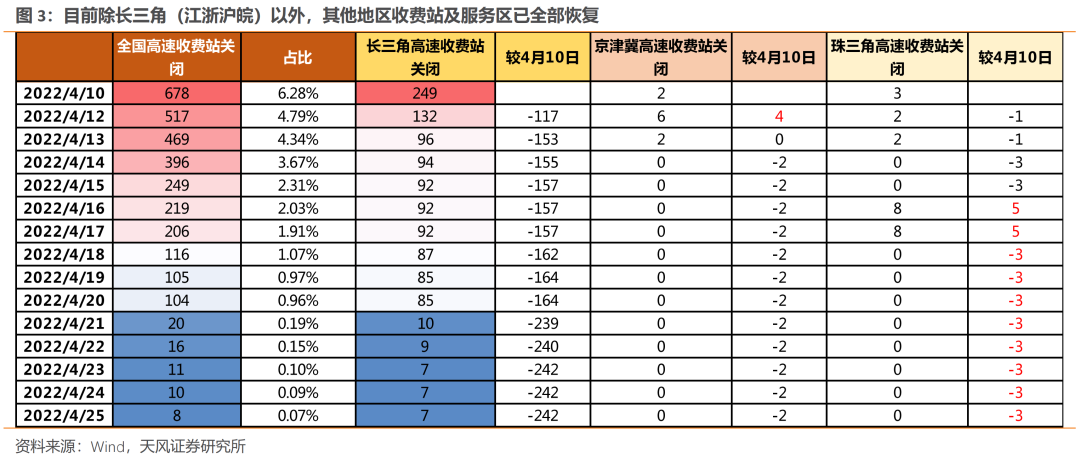 天风证券:当前位置股票市场还有多少反弹空间?
