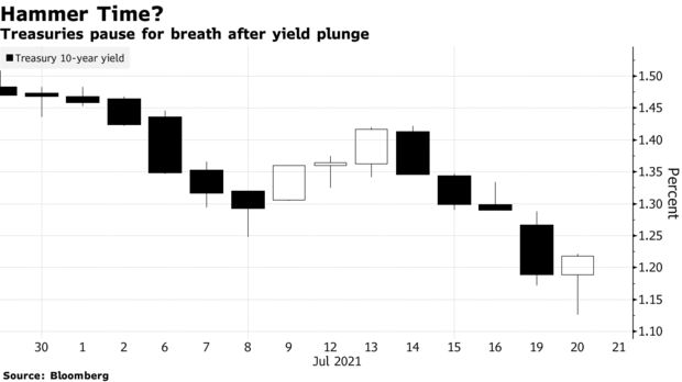 Treasuries