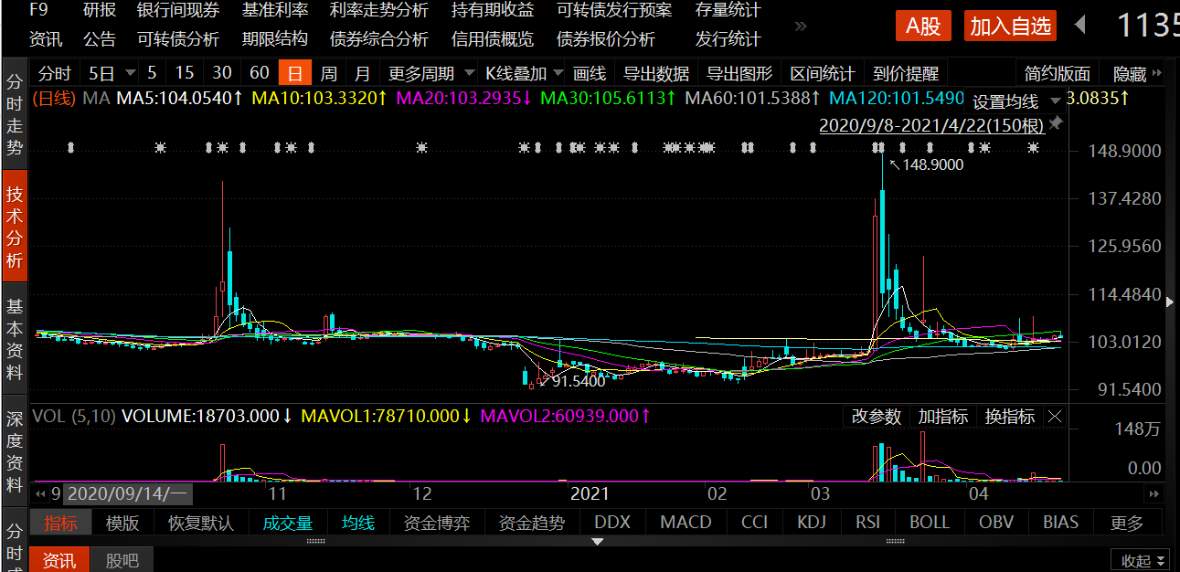 数据来源:Choice金融终端