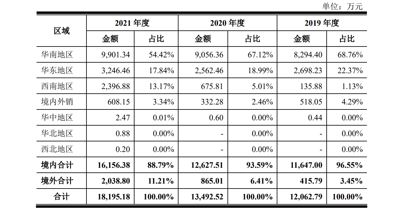 IPO:ʵΪޣֻë»ȥʡٶ˫˫½