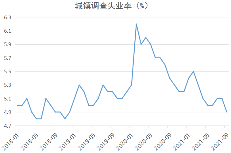 我国去年年GDP_江西宜春,2021年前三季度GDP全国城市列第89名,较去年提升13位!