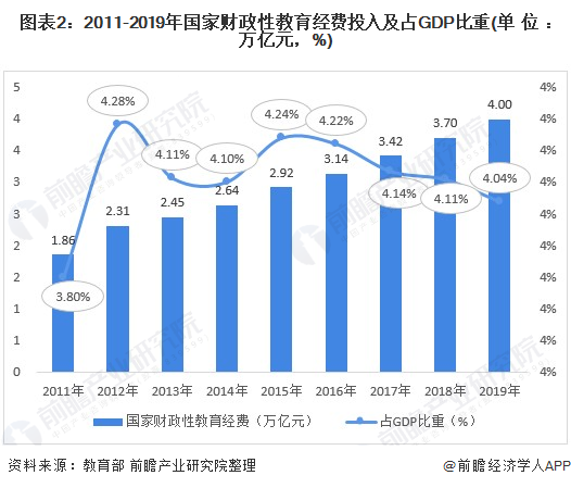 21年中国k12教育行业市场现状与发展趋势分析在线教育家庭花费意愿提高 组图 产经 华夏金融网