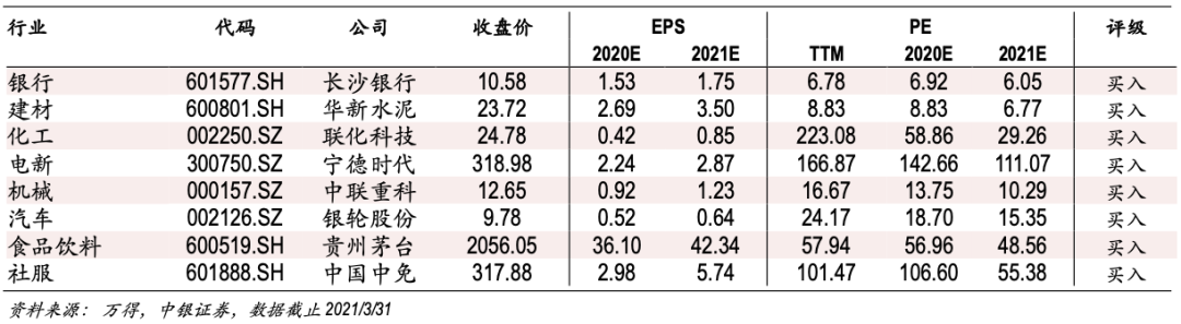 中银策略：基本面修复趋势延续 一季报行情布局中(附4月金股)