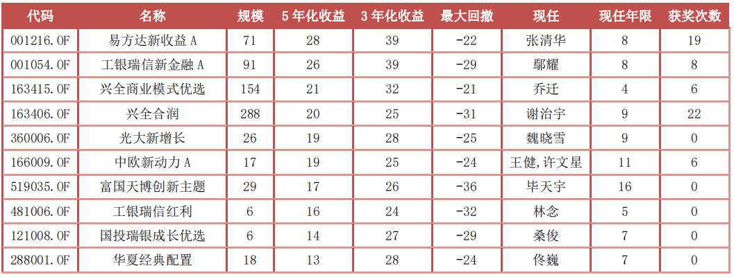 如何判断基金风格?不同风格基金如何搭配?