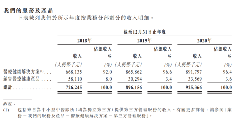 老中医 固生堂要去港股 把脉 了 东方财富网