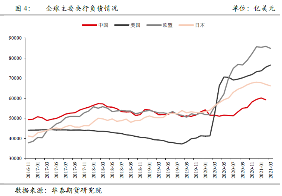 美国m1m2gdp_新宏观 M0 M1 M2与GDP相关性比较(3)