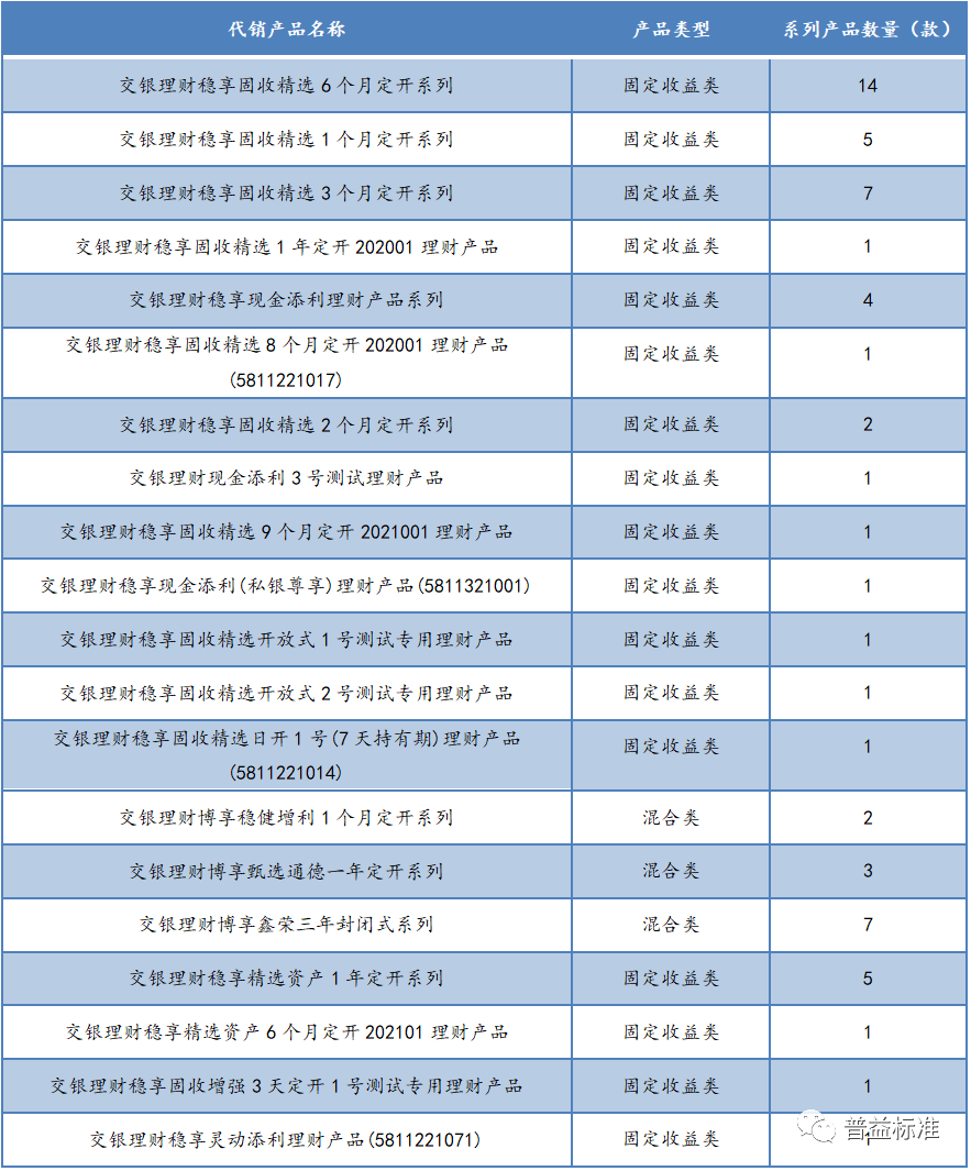什么叫做代销理财 D24885763650409025987.jpg