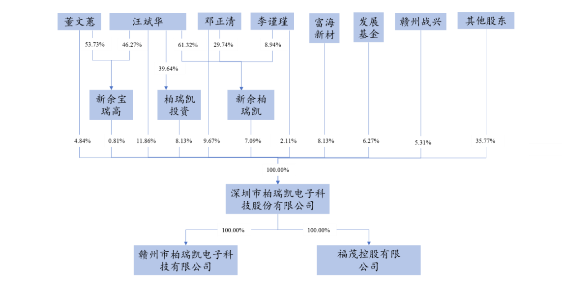 IPO:ʵΪޣֻë»ȥʡٶ˫˫½